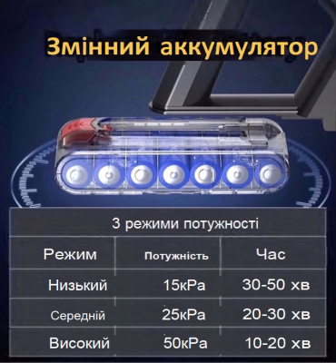 Пилосос акумуляторний V18 BlackHawk 500W: Сенсорний дисплей, 50кПа, Self-Standing